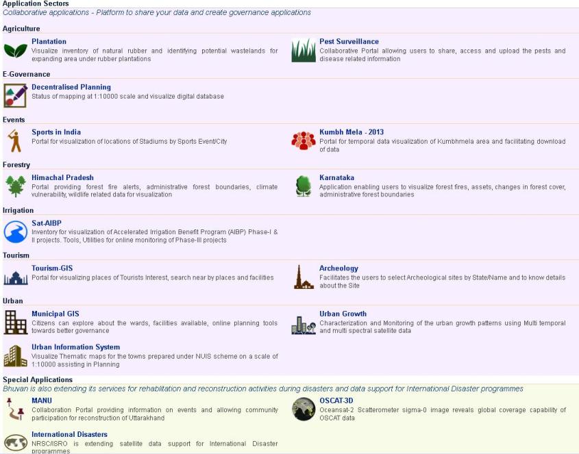 App list