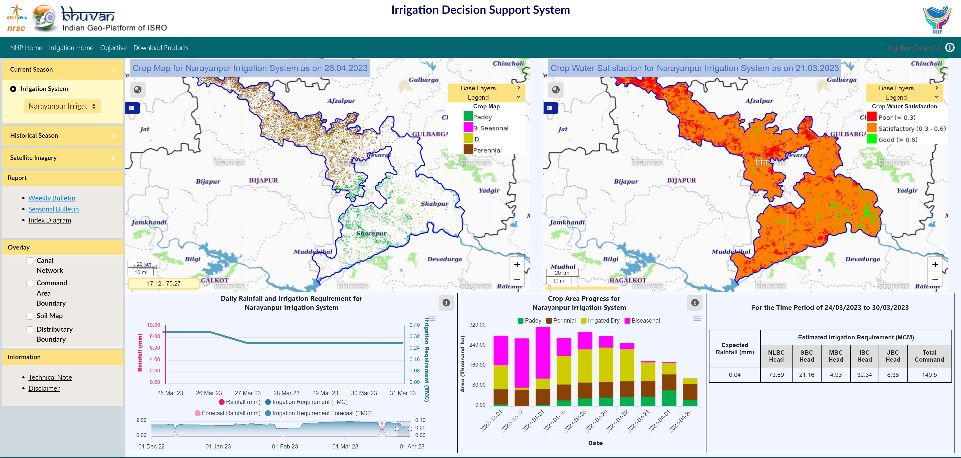 Irrigation