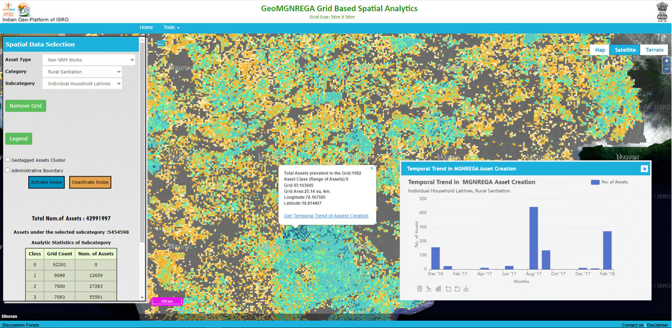 MGNREGA Grid Analytics