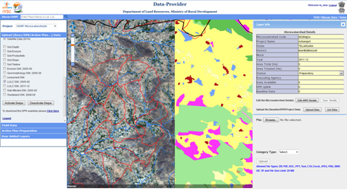 Monitoring and Evaluation of Watersheds