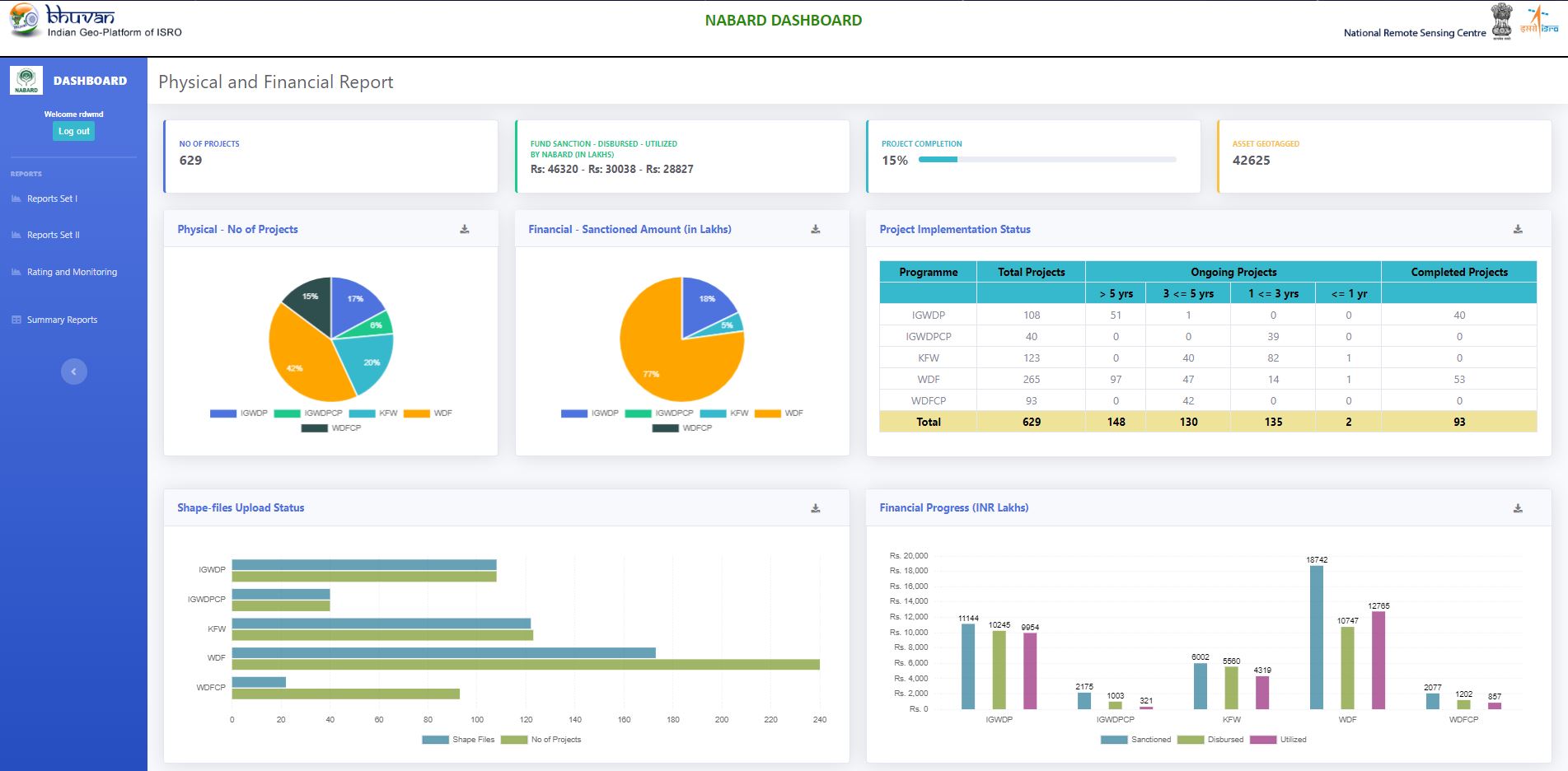 Bhuvan NABARD Dashboard